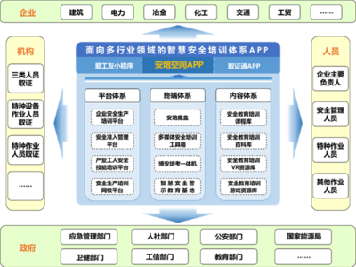 博安云 一站式安全生产云服务，织密安全培训“一张网”