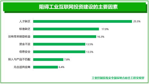 工业互联网安全产业态势 互联网安全服务的崛起与变革