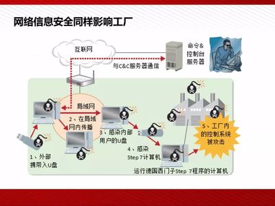 工业4.0的生态系统对抗与新风口 智能制造的格局深化